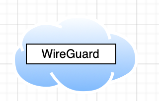 WireGuard is not only for VPN…