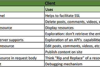 HTTP GET Requests with Ruby