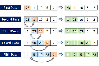 Insertion Sort