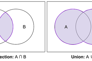 Basics of Set Theory