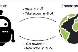Reinforcement Learning to survive in a hostile environment