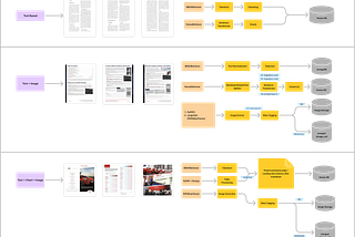 LLM-RAG pt.3 — Preprocessing: Constructing a Comprehensive Guide