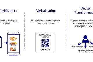 Digitisation, Digitalisation and Digital Transformation #SeaInsightsExplains