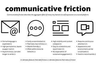 Graphic explaining the communicative friction elements of email, text, news feed, and video call.