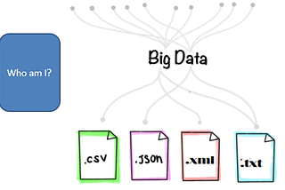 BIG DATA INSIGHTS — PART 1