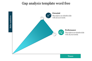 Importance Of Gap Analysis In A Business