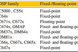 Suitability of recent hardware accelerators (DSPs and
FPGAs) for computer vision and image…