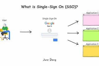 What is Single-Sign On — June Dang