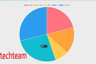 https://job.rajtechteam.com bcs online model test and question analysis