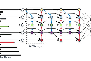 EfficientNet and EfficientDet Explained