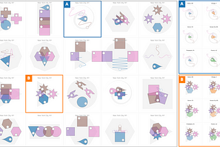 To inspire the visualization design process, our experimental technique samples from palettes of mark shapes and encoding channels (left) to generate a sequence of unique mark configurations, shown in “small permutables” (center) or “small multiples” (right) configurations.