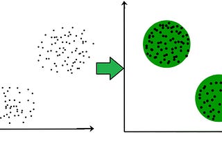 Machine Learning Algorithms(14) — K-Means Clustering and Hierarchical Clustering