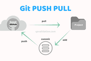 How to update a git repository from a remote repository?
