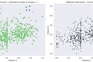 DBSCAN: The Go-to-Algorithm for Data with Irregular Shapes for Every Data Scientist Performing…