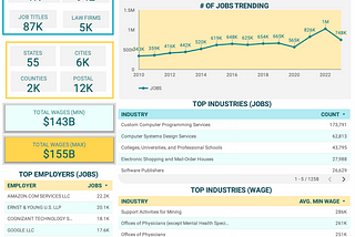 State of High Skilled Jobs 2023 Q3 — Hires and Fires