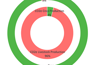 A COMPARATIVE STUDY OF PLANT-BASED BURGERS AND MEAT BURGERS