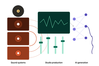 Sound Systems, Hip Hop & AI Ethics: A Cultural Dilemma
