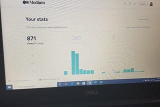 Medium Trial Produces approx. 1000 views and 400 reads