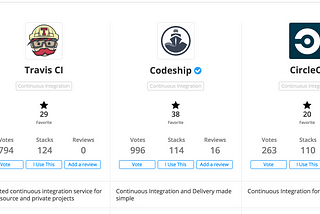 Travis CI vs Codeship