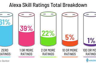 What I Learned by Developing a Top Alexa Skill.