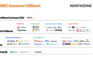 E-Commerce Fulfillment: how new tech players are bringing supply chains online