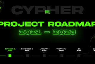 Cypherpunks Roadmap: New Collections, Whitelist and More