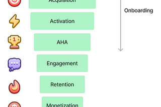 Designing onboarding Experiences ✨