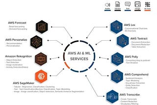 AI on AWS workshop