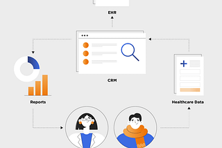 Key Tips for Integrating a CRM System for Better Profitability