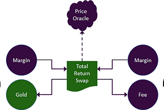 Synthetic Assets in DeFi: Use Cases & Opportunities