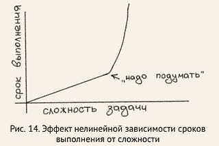 Джедайские техники