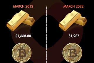 BITCOIN VS GOLD