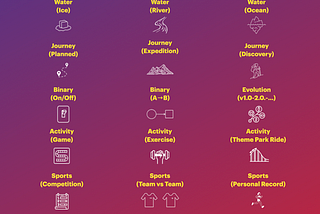 Theme Park Rides & Exercise: Exploring 18 Metaphors for Organizational Change