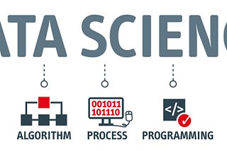 image of the process of data science