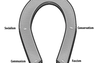 Horseshoe Theory and Unholy Alliances