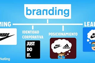 Branding