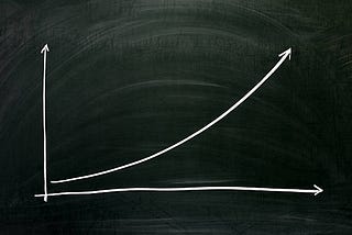 Compounding Wealth through savings