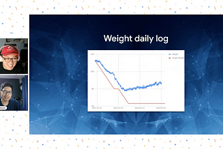 Review: Cracking the code on weight loss — My journey during the pandemic