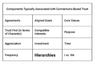 Part 7a: A Deeper Dive Into Connections, Culture and Hierarchies