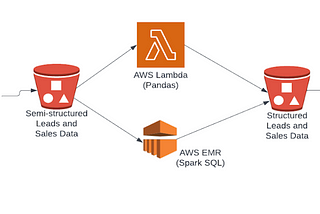 Part 2— Roadmap to Become a Data Engineer for ETL/Data Warehouse Developers