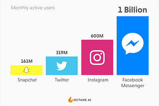 The Next Great Newsletters are Going to be Bots
