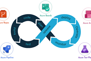 Azure DevOps Pipelines Örnek CI/CD Süreci Oluşturma