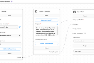 Deploy an AI bot using Flowise in 10 minutes