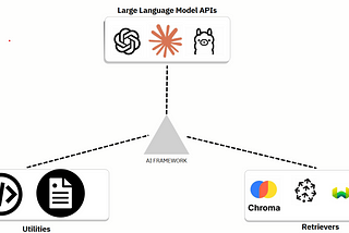 Components of AI agentic frameworks — How to avoid junk