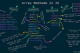 Manipulating Arrays in JavaScript