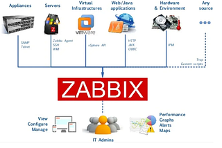 What is Zabbix? How to Use It…