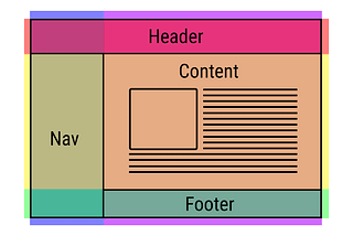 Arayüz Tasarımcısına Tavsiyeler — Web