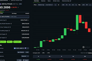 The Anatomy of a Market Top