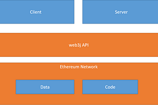 Blockchain development Quick Starter Guide for Software Developers