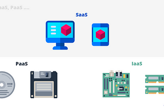 Difference between SaaS, IaaS and PaaS by Andriy Diduh SaaS Software Engineer